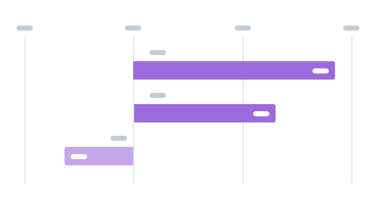 A horizontal bar chart with solid purple positive bars and purple negative bars set to 60% opacity