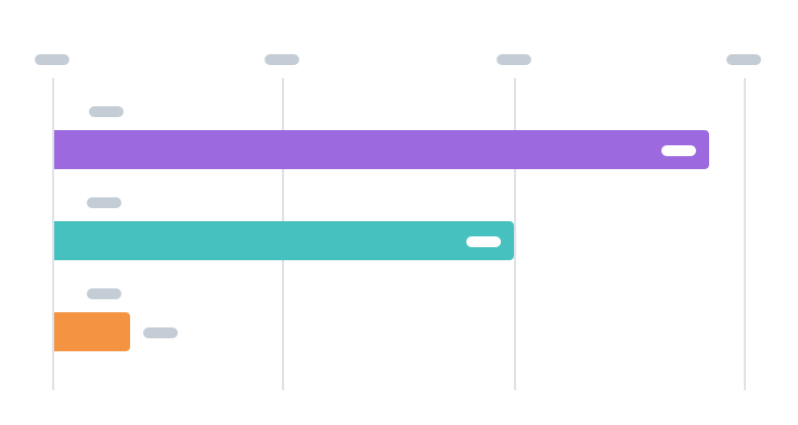 A horizontal bar chart using a different color for each bar