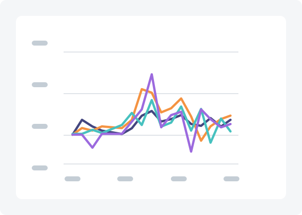 A line chart with multiple data points represented by different colors