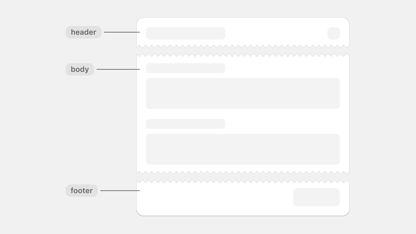 A breakdown of major card parts; header up top, body in the middle, and footer at the bottom.