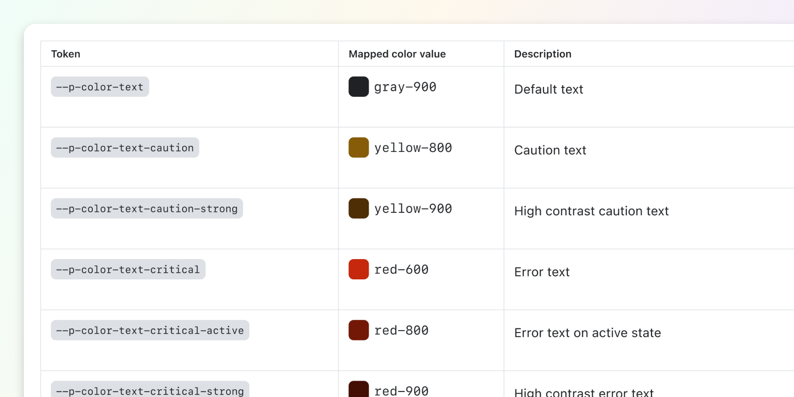 Chart of new color token names and values